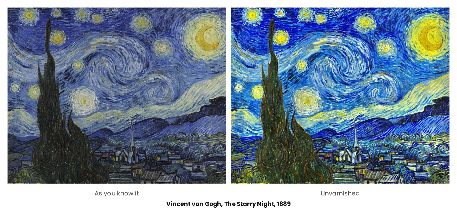 The Starry Night, Vincent van Gogh, as the world knows it and unvarnished