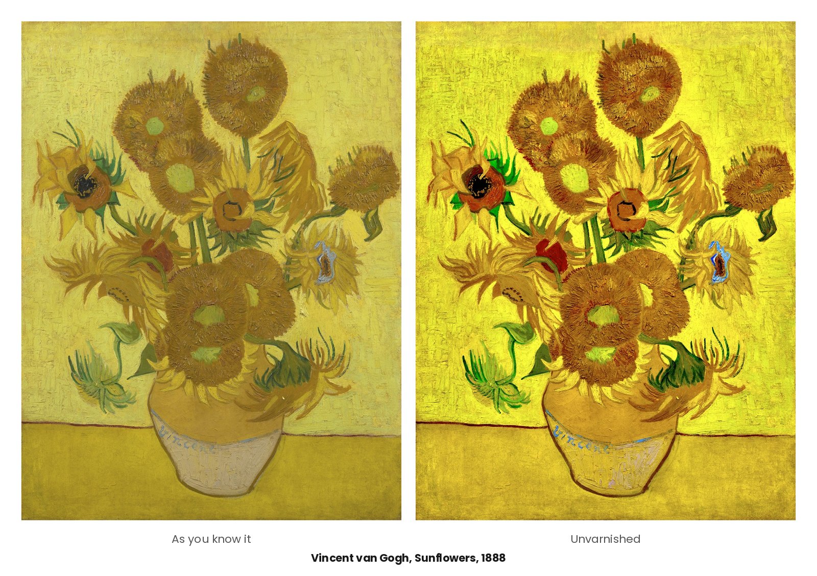 Sunflowers, Vincent van Gogh